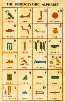 Hieroglyphic - English Letters